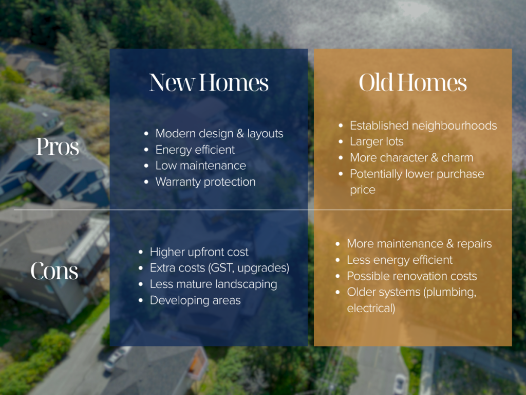 comparative chart of pros and cons between old and new properties