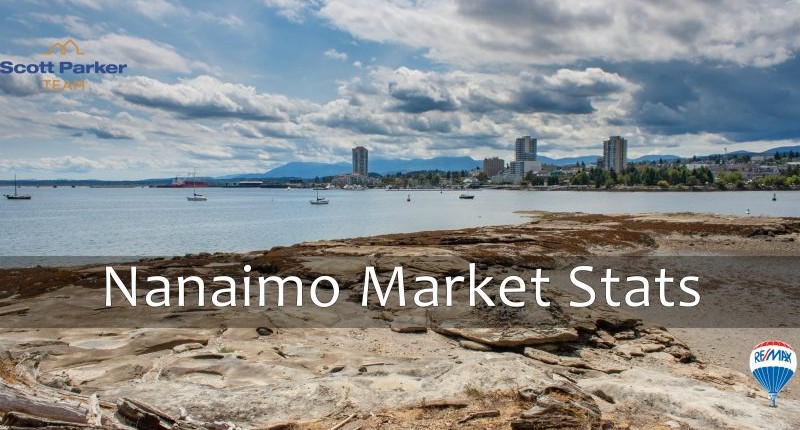 Nanaimo Real Estate Market Statistics for April 2017